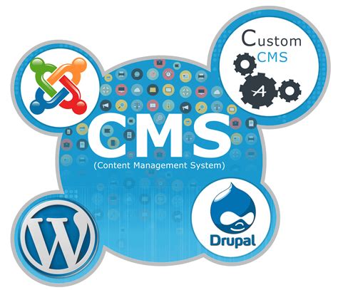 top content management systems